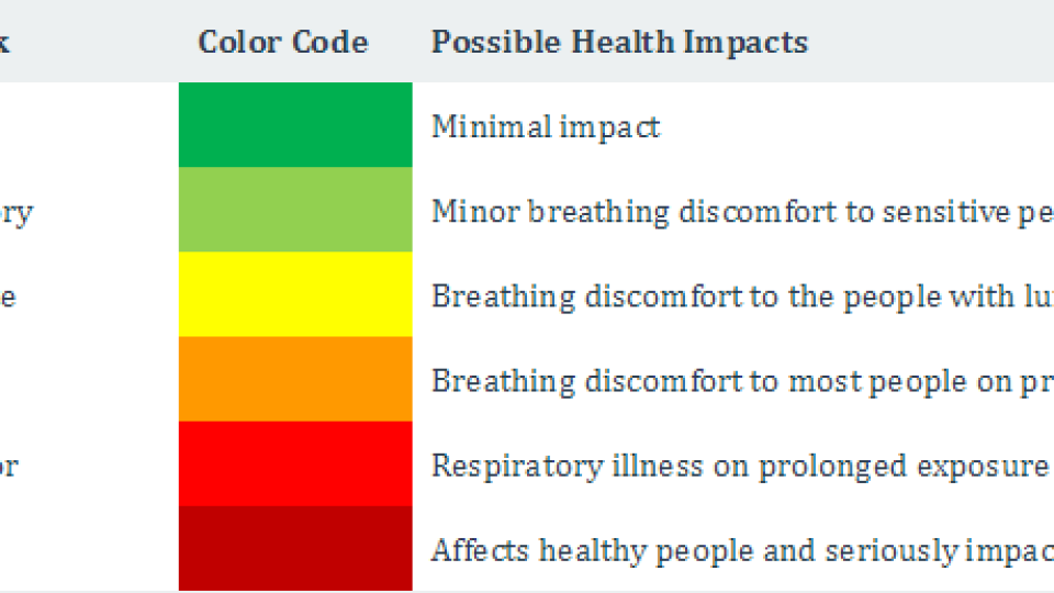 air_pollution_index_india.png